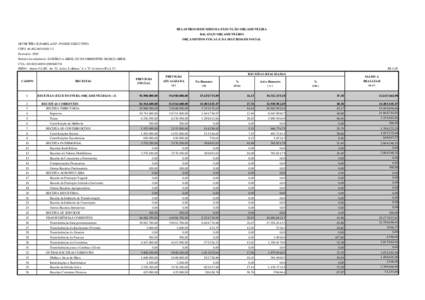 RELATÓRIO RESUMIDO DA EXECUÇÃO ORÇAMENTÁRIA BALANÇO ORÇAMENTÁRIO ORÇAMENTOS FISCAL E DA SEGURIDADE SOCIAL MUNICÍPIO: ILHABELA/SP - PODER EXECUTIVO CNPJ: 32 Exercício: 2010