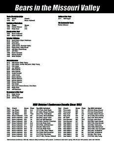 Bears in the Missouri Valley Team Championships Year	Score 1993	 903	  Individual Medalists