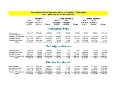 Broadcast engineering / Simulcast / Southland Greyhound Park