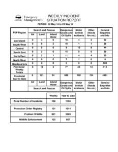 Weekly Incident Report - May[removed], 2014