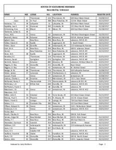 Lodge Roster of Sojourning Members 1917