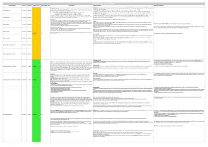 PPA Reims- Consultation Collectivité/EPCI Date avis  Forme avis