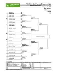 Fifth Third Bank Tennis Championships MAIN DRAW DOUBLES Lexington, KY, USA