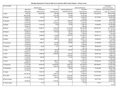 Michigan Department of Treasury State Tax Commission 2009 Taxable Valuation - Clinton County Tax Year 2009 Homestead Real Property Agriculture