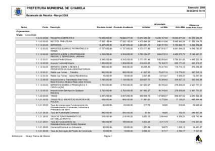 Exercício: 19:19 PREFEITURA MUNICIPAL DE ILHABELA Balancete da Receita - Março/2008