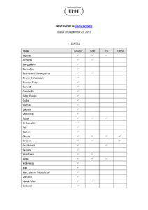 OBSERVERS IN UPOV BODIES Status on September 23, 2013