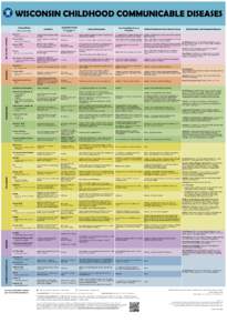 Viral diseases / Pediatrics / Infectious diseases / Herpesviruses / Mononegavirales / Chickenpox / Meningococcal disease / Hand /  foot and mouth disease / Measles / Medicine / Health / Microbiology