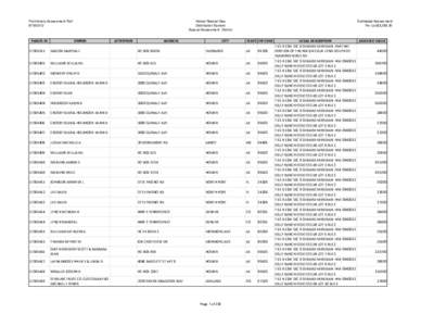 Master Assement Roll - Formated for Clerks.xlsx