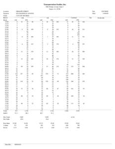 Tustin /  California / Geography of California / Geography of the United States