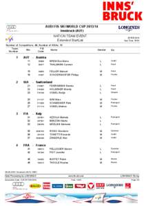 AUDI FIS SKI WORLD CUP [removed]Innsbruck (AUT)