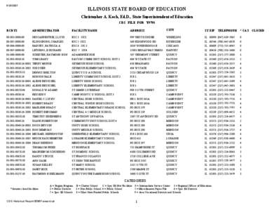 [removed]ILLINOIS STATE BOARD OF EDUCATION Christopher A. Koch, Ed.D., State Superintendent of Education CDS FILE FOR Y9798