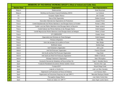 MEMBERS OF THE NWWAC WORKING GROUP 2 (West of Ireland and Celtic Sea) Member State Organisation  Main Representative