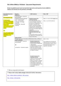 Rice White Milled or Polished – Document Requirements Below are guidelines put in place by Australian Quarantine and Inspection Service (AQIS) for Imports into Australia for this particular commodity. Commodity Documen