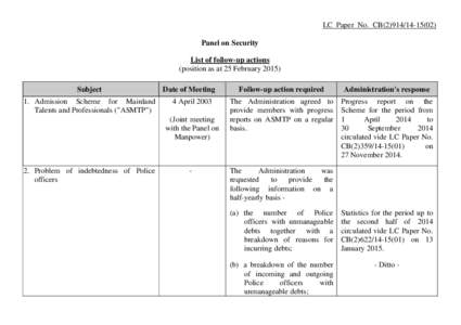 LC Paper No. CB[removed]Panel on Security List of follow-up actions (position as at 25 February[removed]Subject 1. Admission Scheme for Mainland