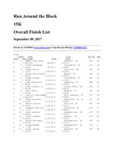Run Around the Block 15K Overall Finish List September 09, 2017 Results by SNERRO (www.snerro.com) Using MyLaps BibTags SNERRO,LLC Total