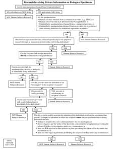 Research Involving Private Information or Biological Specimens, 2005