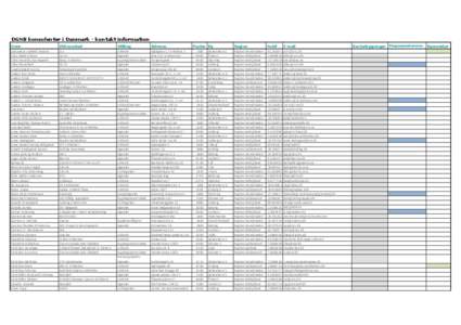 DGNB konsulenter i Danmark - kontakt information Navn Alexandra Vindfeld Hansen Alice Diederichsen Allan Hasselby Bjerregaard Allan Hesselholt