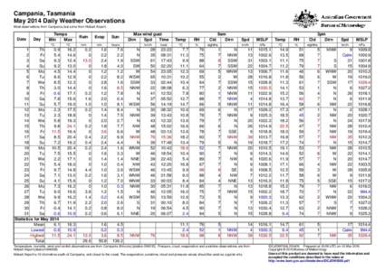 Campania, Tasmania May 2014 Daily Weather Observations Most observations from Campania, but some from Hobart Airport. Date