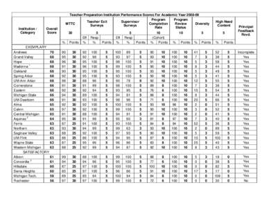 Microsoft Word - TPI Performance Scores For Academic Year[removed]