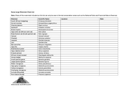 Karoo Large Mammals Check List Note: Many of the mammals included on this list can only be seen in formal conservation areas such as the National Parks and Provincial Nature Reserves. Mammal South African hedgehog Vervet