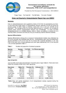 Enter-net quarterly Campylobacter report[removed]