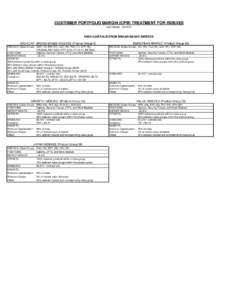CUSTOMER PORTFOLIO MARGIN (CPM) TREATMENT FOR INDEXES Last Update: HIGH-CAPITALIZATION BROAD-BASED INDEXES HIGH-CAP. BROAD-BASED INDEXES (Product Group 9) INDEXES (Class Group): OEX (13), IWV (15), DJX (16), RUI