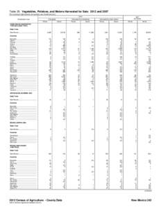 Table 29. Vegetables, Potatoes, and Melons Harvested for Sale: 2012 and[removed]For meaning of abbreviations and symbols, see introductory text[removed]Geographic area  Harvested