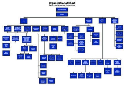 Organizational Chart Frontier Nursing University FNU Board of Directors President