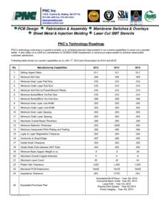 PNC Inc 115 E. Centre St, Nutley, NJ‐284‐1600 Fax: 973‐284‐1925  www.pnconline.com  