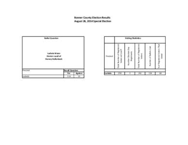 Bonner County Election Results August 26, 2014 Special Election Voting Statistics  Laclede