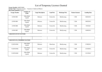 List of Temporary Licenses Granted Licence Number: 0002TL0001 Licence Type: Temporary Licence – Variation of Authorised Matters Date licence granted: [removed]Category of Voyage Number