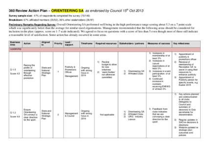 360 Review Action Plan – ORIENTEERING SA as endorsed by Council 15th Oct 2013 Survey sample size: 47% of respondents completed the survey[removed]Breakdown: 67% affiliated members[removed]), 36% other stakeholders (35/9