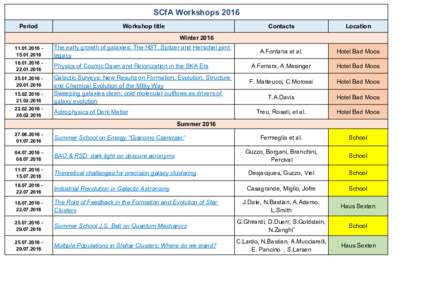 SCfA  Workshops  2016 Period Workshop  title  Contacts