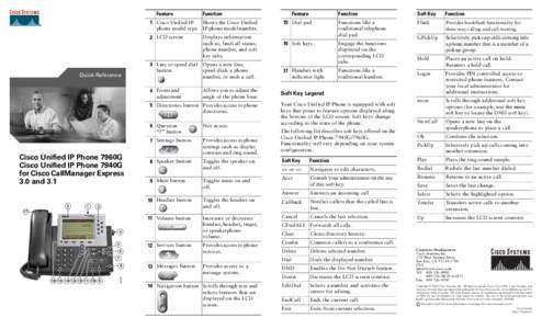 Feature  Quick Reference Function