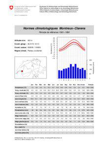 Normes climatologiques Montreux−Clarens Période de référence 1961−1990