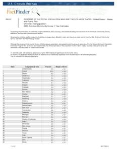 R0207  PERCENT OF THE TOTAL POPULATION WHO ARE TWO OR MORE RACES - United States -- States; and Puerto Rico Universe: Total population 2012 American Community Survey 1-Year Estimates