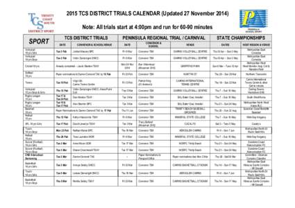 2015 TCS DISTRICT TRIALS CALENDAR (Updated 27 NovemberNote: All trials start at 4:00pm and run forminutes SPORT Volleyball 19 yrs Girls