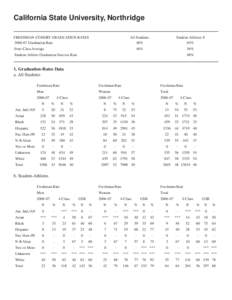 California State University, Northridge FRESHMAN-COHORT GRADUATION RATES[removed]Graduation Rate All Students 48%