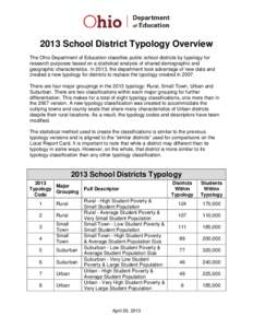 2013 School District Typology Overview The Ohio Department of Education classifies public school districts by typology for research purposes based on a statistical analysis of shared demographic and geographic characteri