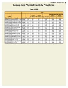 14:43 Monday, January 13, 2014  Leisure-time Physical Inactivity Prevalence Year=[removed]
