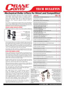 TECH BULLETIN Mechanical Roller Lifters for Street and Competition! Crane Cams offers engine builders the choice of using the familiar “Crane Classic” mechanical roller lifters or the premium “Ultra-Pro” series. 