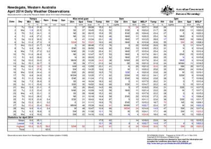 Newdegate, Western Australia April 2014 Daily Weather Observations Observations from a site at the Research Station about 18 km west of Newdegate. Date