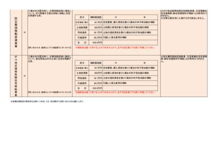 〇東日本大震災時に、災害危険区域に居住し ていて、村で整備する高台団地に移転し住宅 を再建する者。 防 災