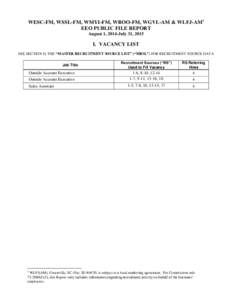 WESC-FM, WSSL-FM, WMYI-FM, WROO-FM, WGVL-AM & WLFJ-AM1 EEO PUBLIC FILE REPORT August 1, 2014-July 31, 2015 I. VACANCY LIST SEE SECTION II, THE “MASTER RECRUITMENT SOURCE LIST” (“MRSL”) FOR RECRUITMENT SOURCE DATA