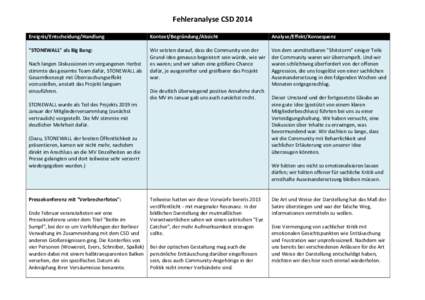 Fehleranalyse	
  CSD	
  2014	
  	
   Ereignis/Entscheidung/Handlung	
   	
   