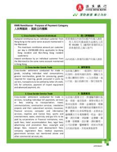 RMB Remittance ‐ Purpose of Payment Category 人民幣匯款 - 匯款目的種類 1. Cross‐border Payment (Individual)  Outward remittance by an individual customer from  Hong Kong to the same n