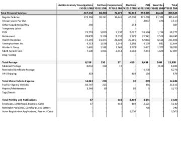 Administration/ Investigations Archives Corporations Elections PLB Securities Total FY2012 ZBB FY2012 ZBB FY2012 ZBB FY2012 ZBB FY2012 ZBB FY2012 ZBB FY2012 ZBB Total Personal Services