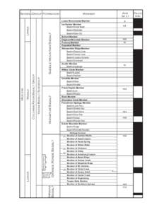 Series Group Formation  Member Lower Monumental Member  8.5