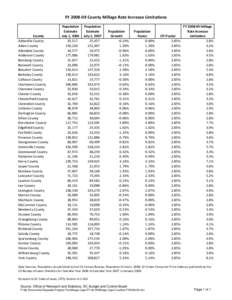 FY[removed]County Millage Rate Increase Limitations  County Abbeville County Aiken County Allendale County