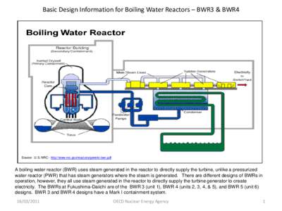 Basic Design Information for Boiling Water Reactors – BWR3 & BWR4  Source: U.S. NRC - http://www.nrc.gov/reactors/generic-bwr.pdf A boiling water reactor (BWR) uses steam generated in the reactor to directly supply the